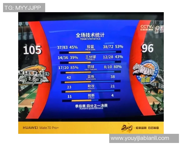 新疆伊力特主场大胜，晋级季后赛的背后故事