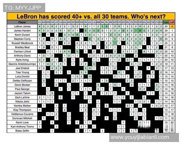 火箭与快船15年对决数据分析揭示球队实力与战术演变